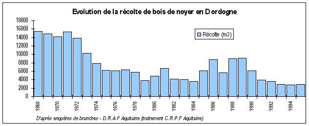 PEFC Aquitaine