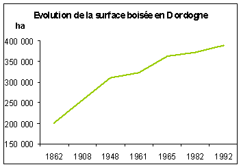 PEFC Aquitaine
