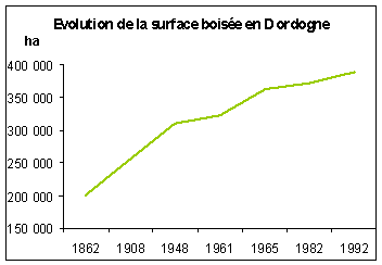 PEFC Aquitaine