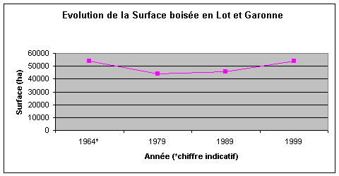 PEFC Aquitaine