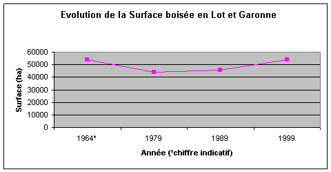 PEFC Aquitaine