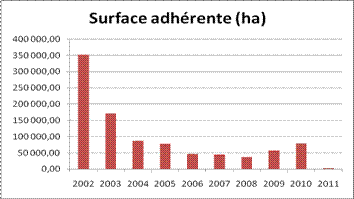 PEFC Aquainte