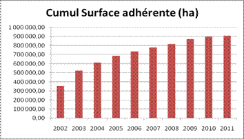 PEFC Aquainte